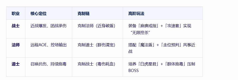 《冰雪点卡重制版》：原汁原味经典再现！(图1)